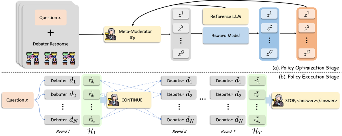 Meta-Moderator research figure