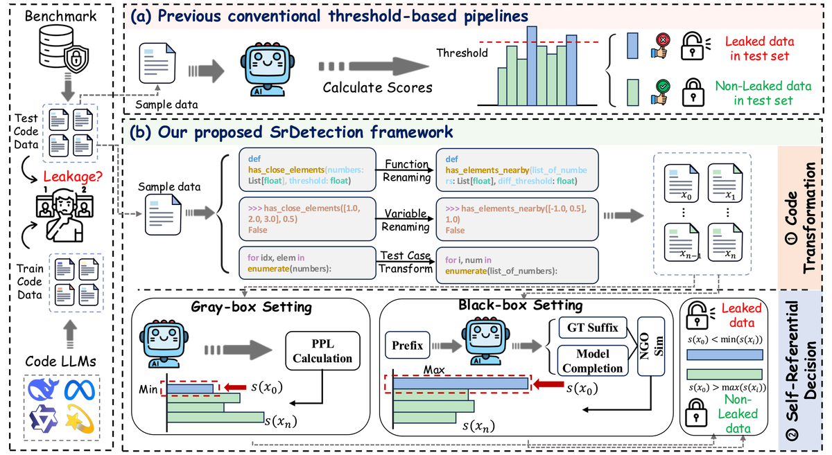 SrDetection research figure