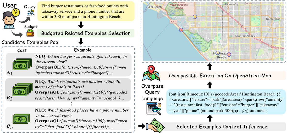 TACO research figure