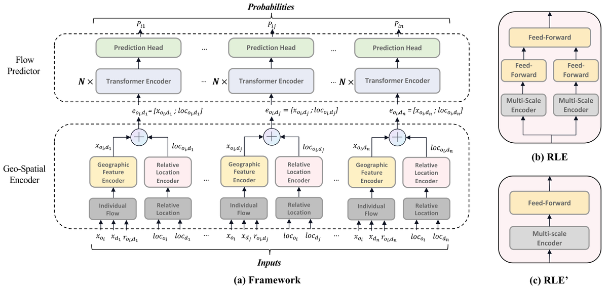 TransFlower research figure