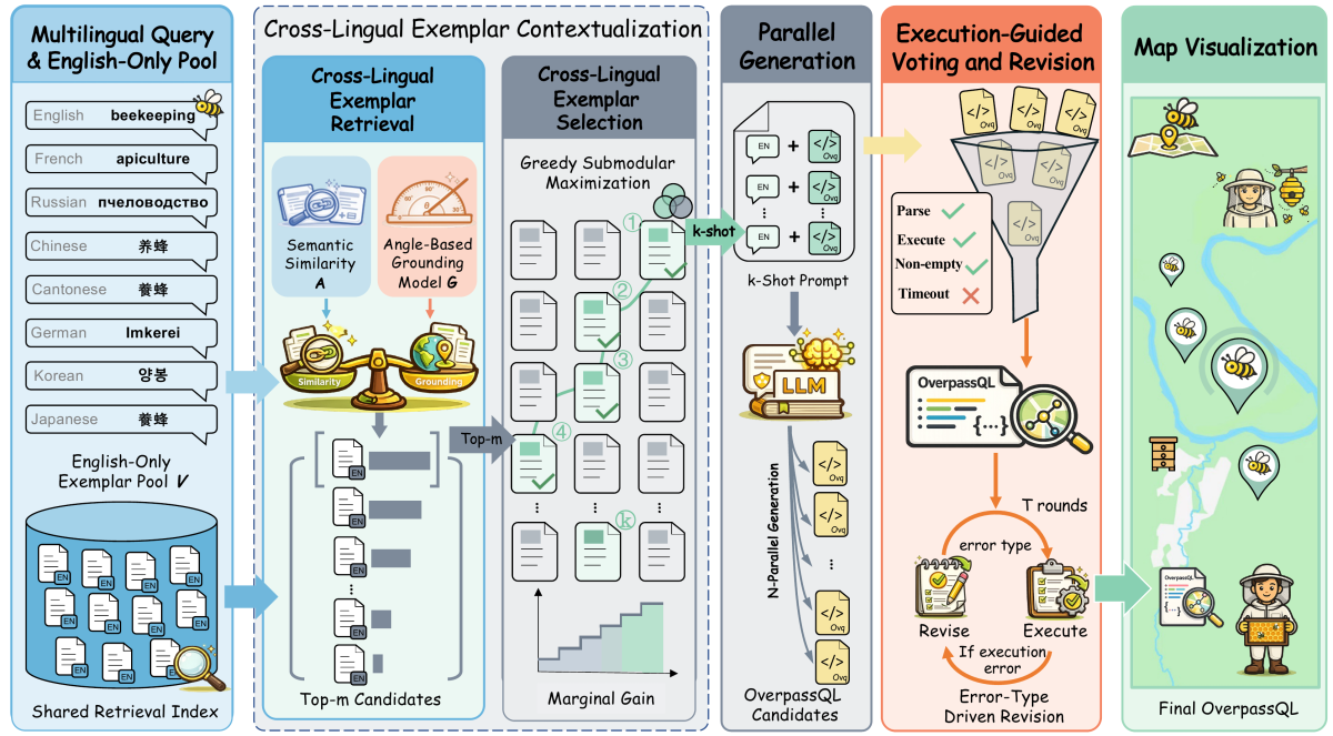 XOver framework research figure