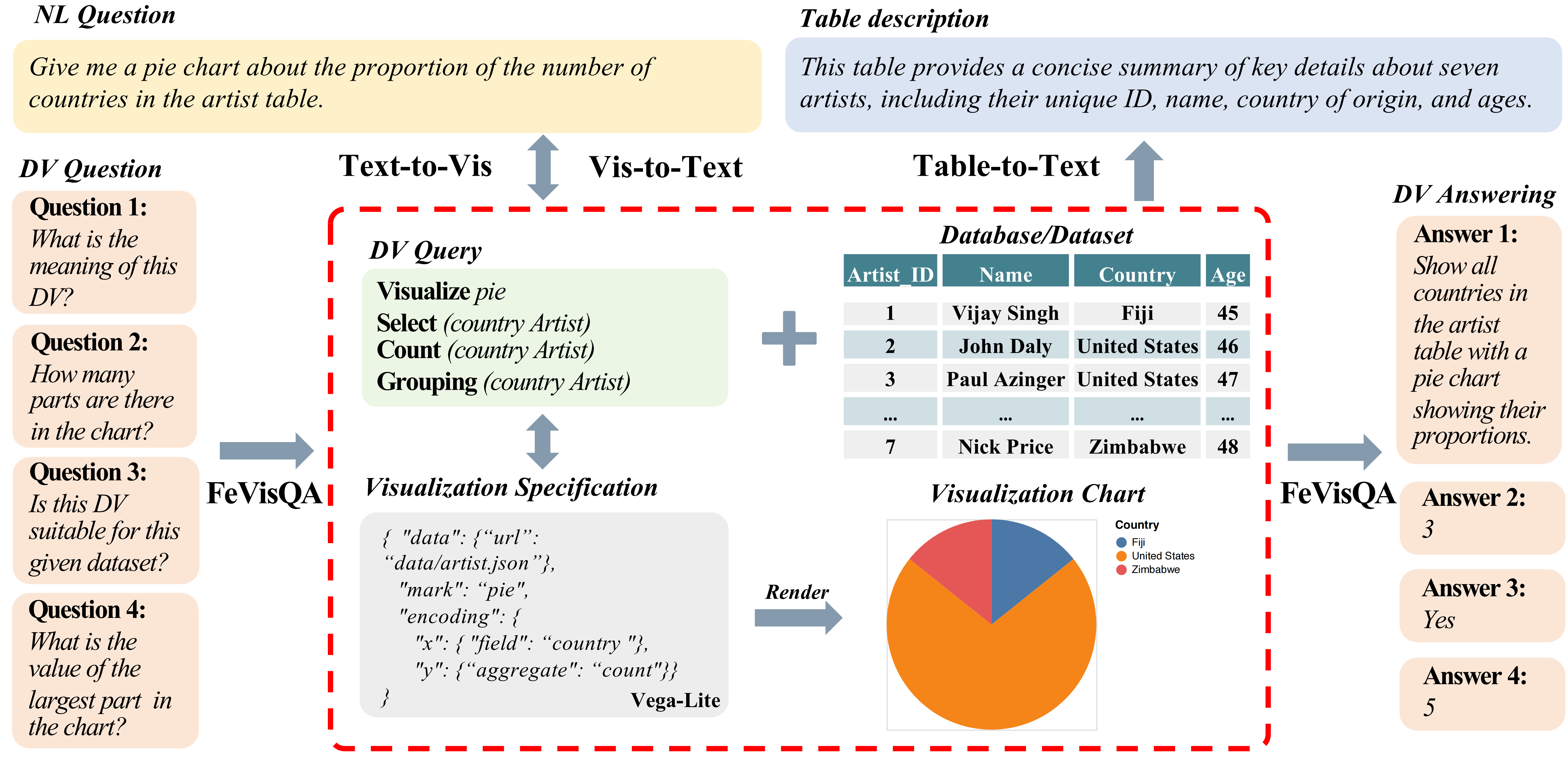 DataVisT5