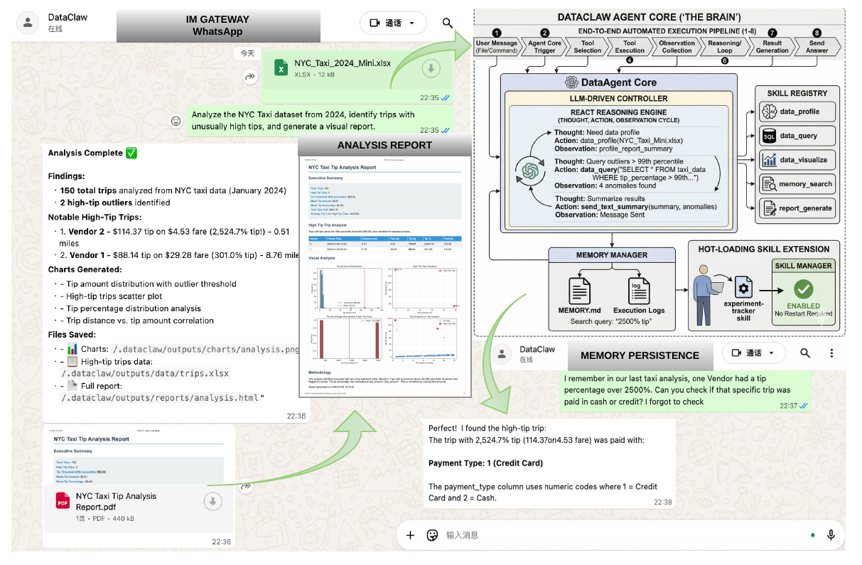 DataClaw IM view